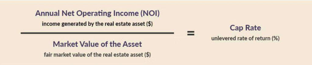 Commercial Real Estate Cap Rate 5